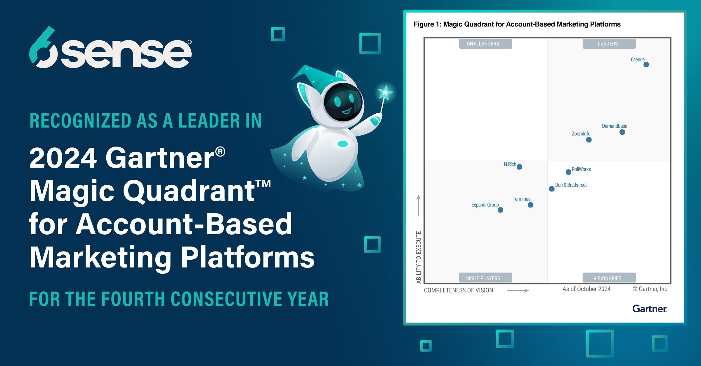 6sense Recognized as a Leader in 2024 Gartner® Magic Quadrant™ for Account-Based Marketing Platforms for the Fourth Consecutive Year