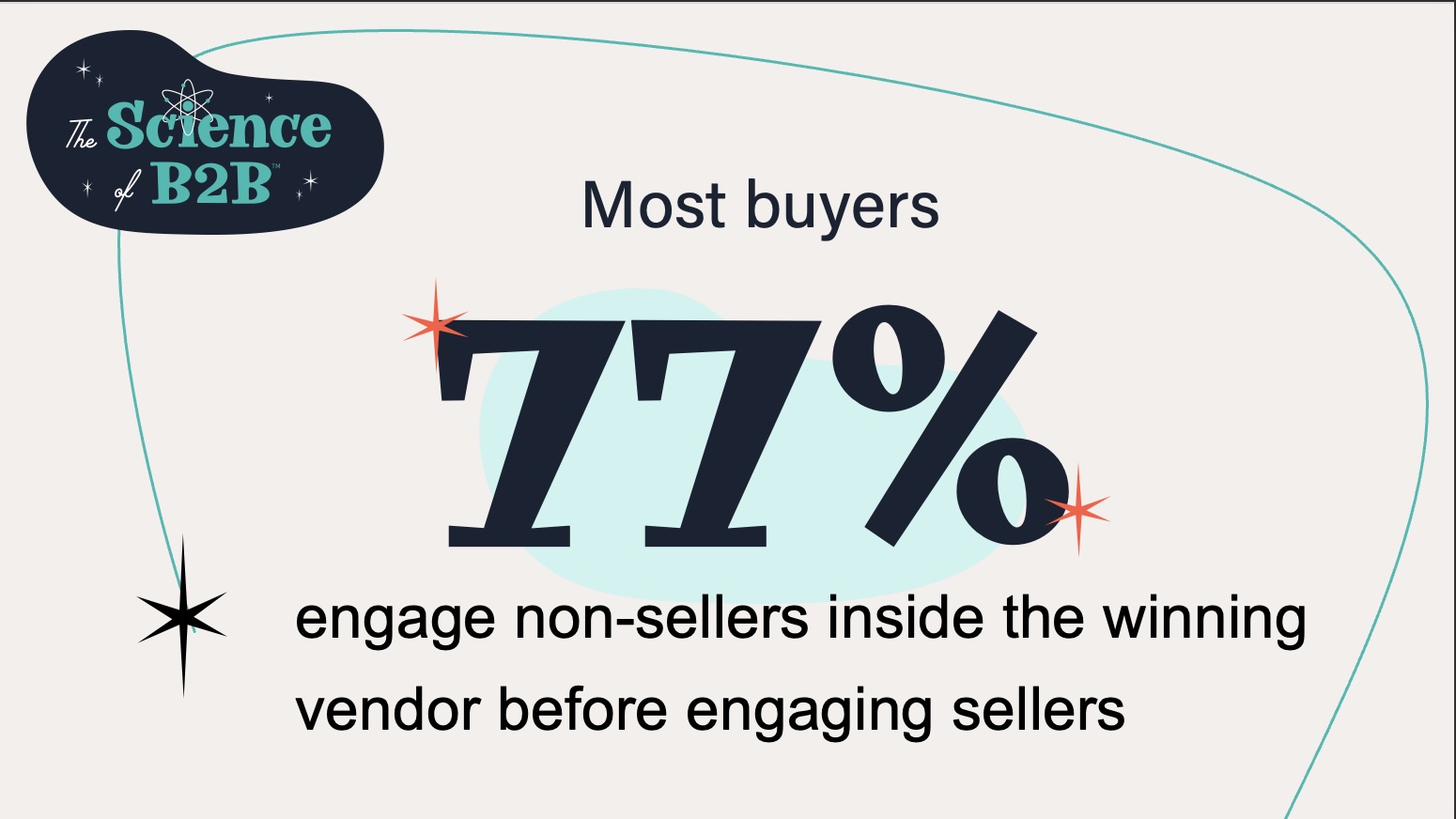 The B2B Backchannel: Most Buyers Find Non-sellers to Engage With Before Talking to Sellers