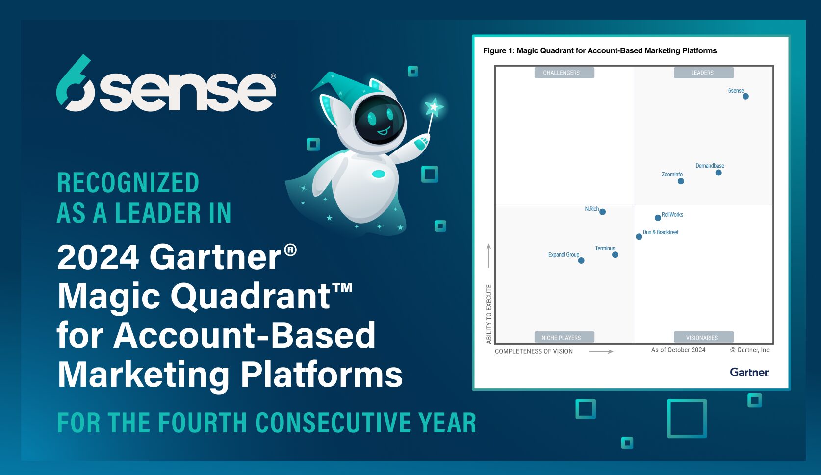 6sense Named a Leader in The 2024 Gartner® Magic Quadrant™ for ABM