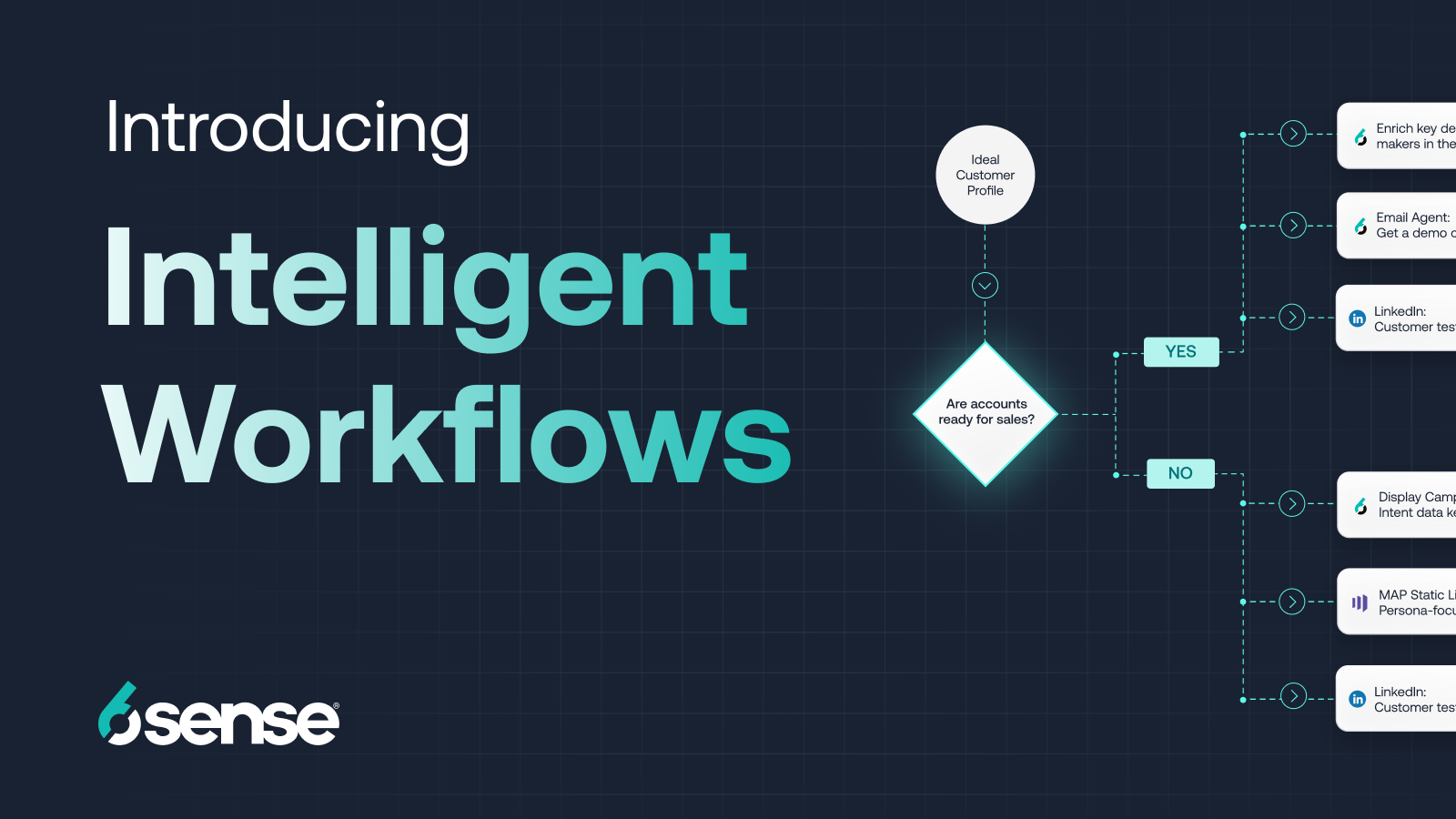 6sense introduces Intelligent Workflows to streamline Marketing Operations and boost campaign performance