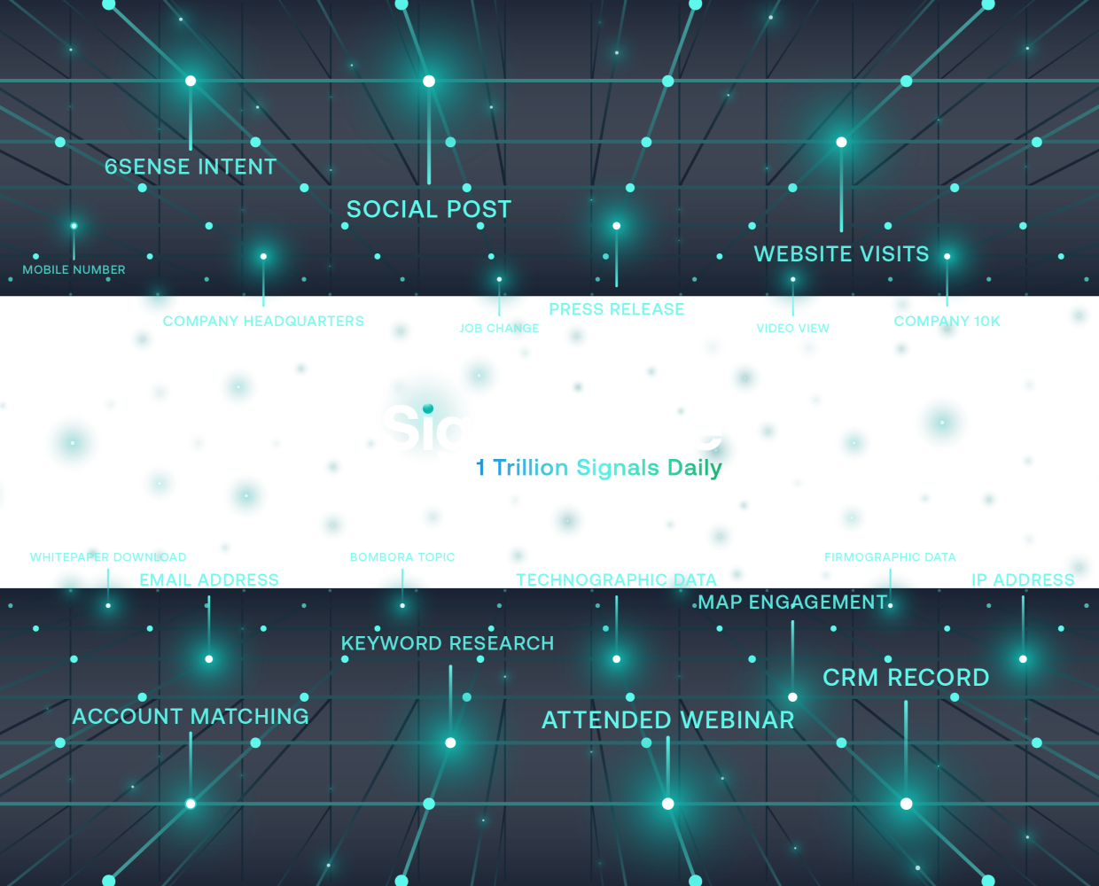 https://dev.6sense.com/wp-content/uploads/2025/03/Signalverse_Gradient_No_BG_620x500_4x-1.png