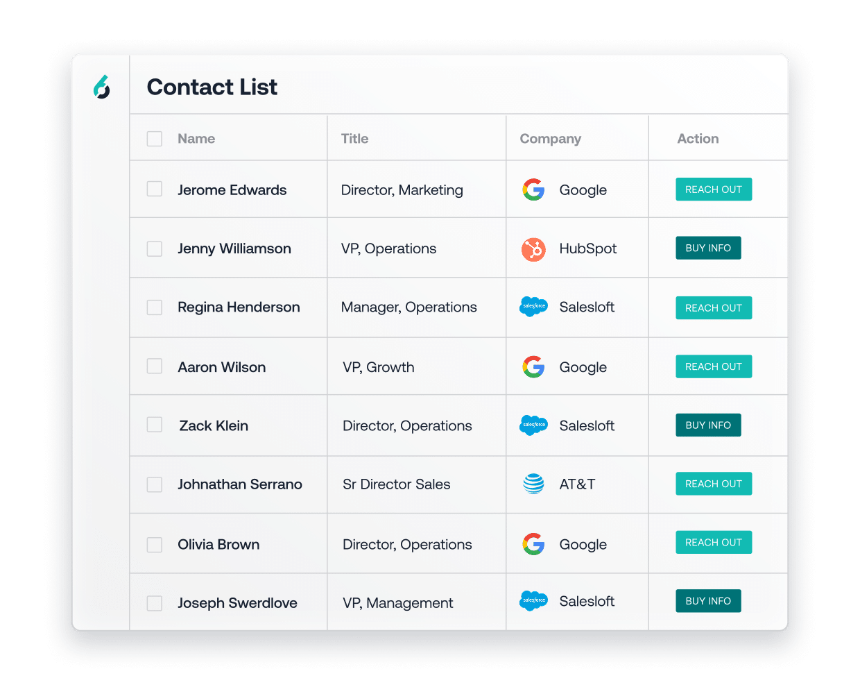 https://dev.6sense.com/wp-content/uploads/2025/03/buyer-data-2.png