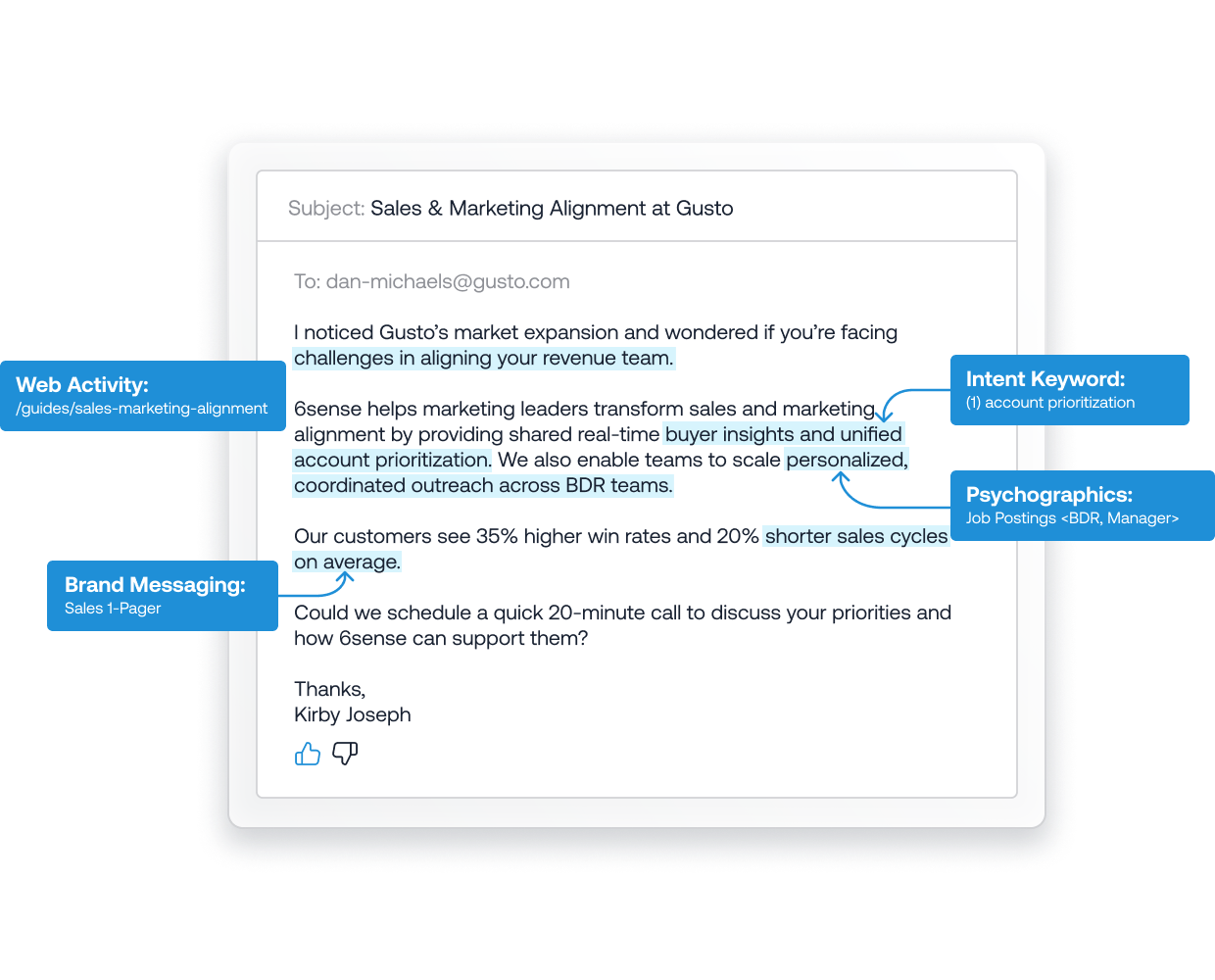 Personalize every touch point