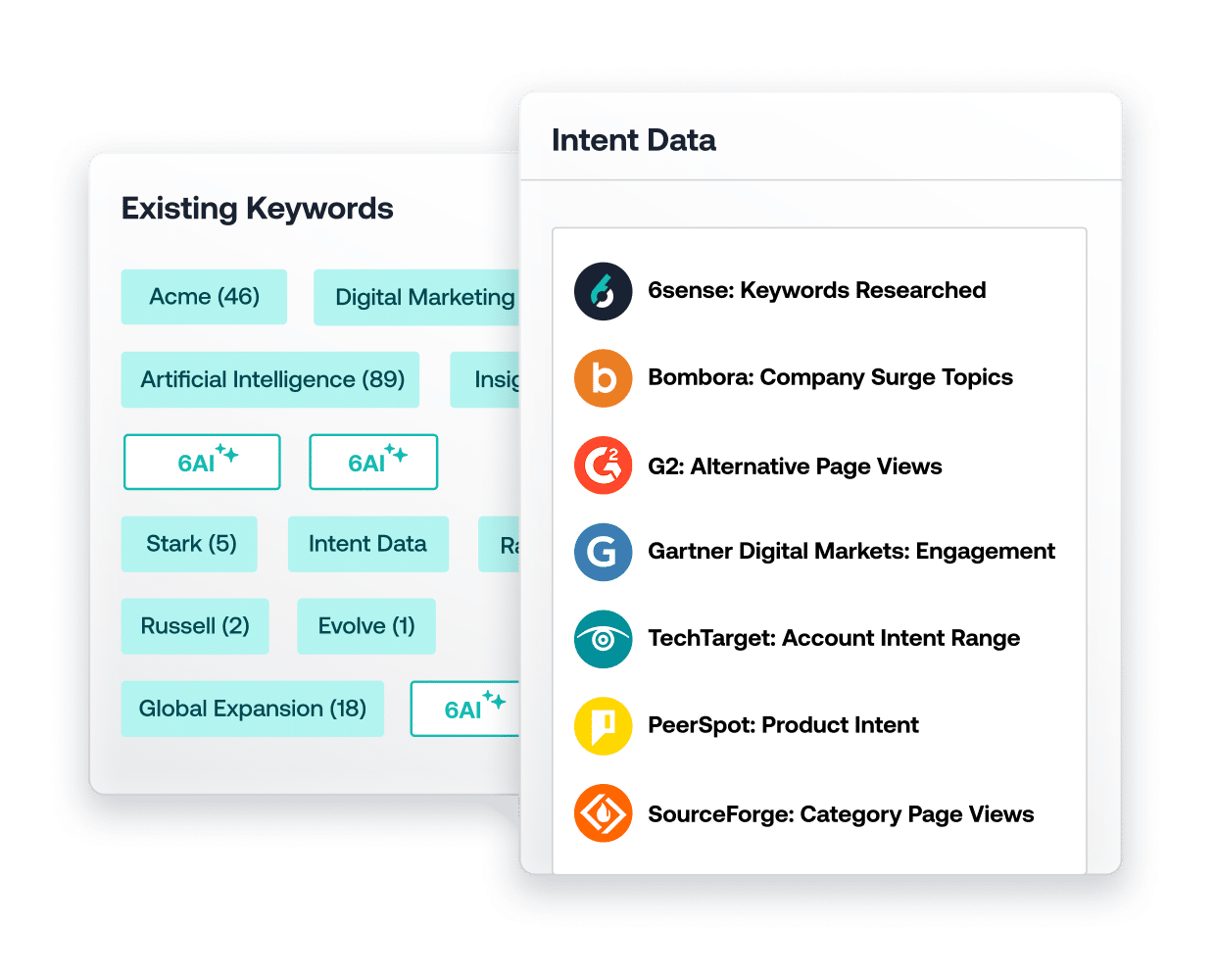 Intent Data
