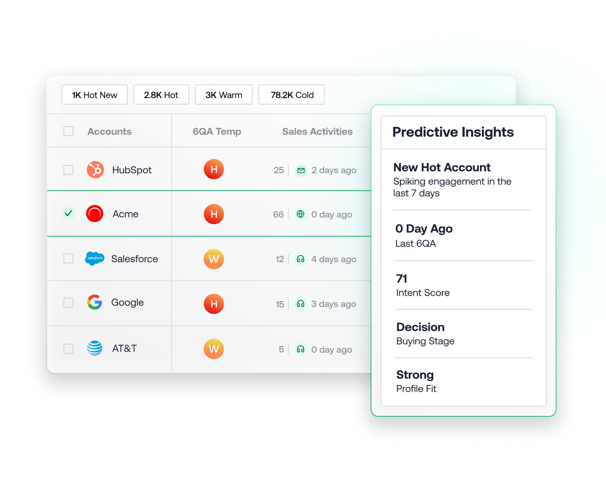 https://dev.6sense.com/wp-content/uploads/2025/03/predictive-insights.png
