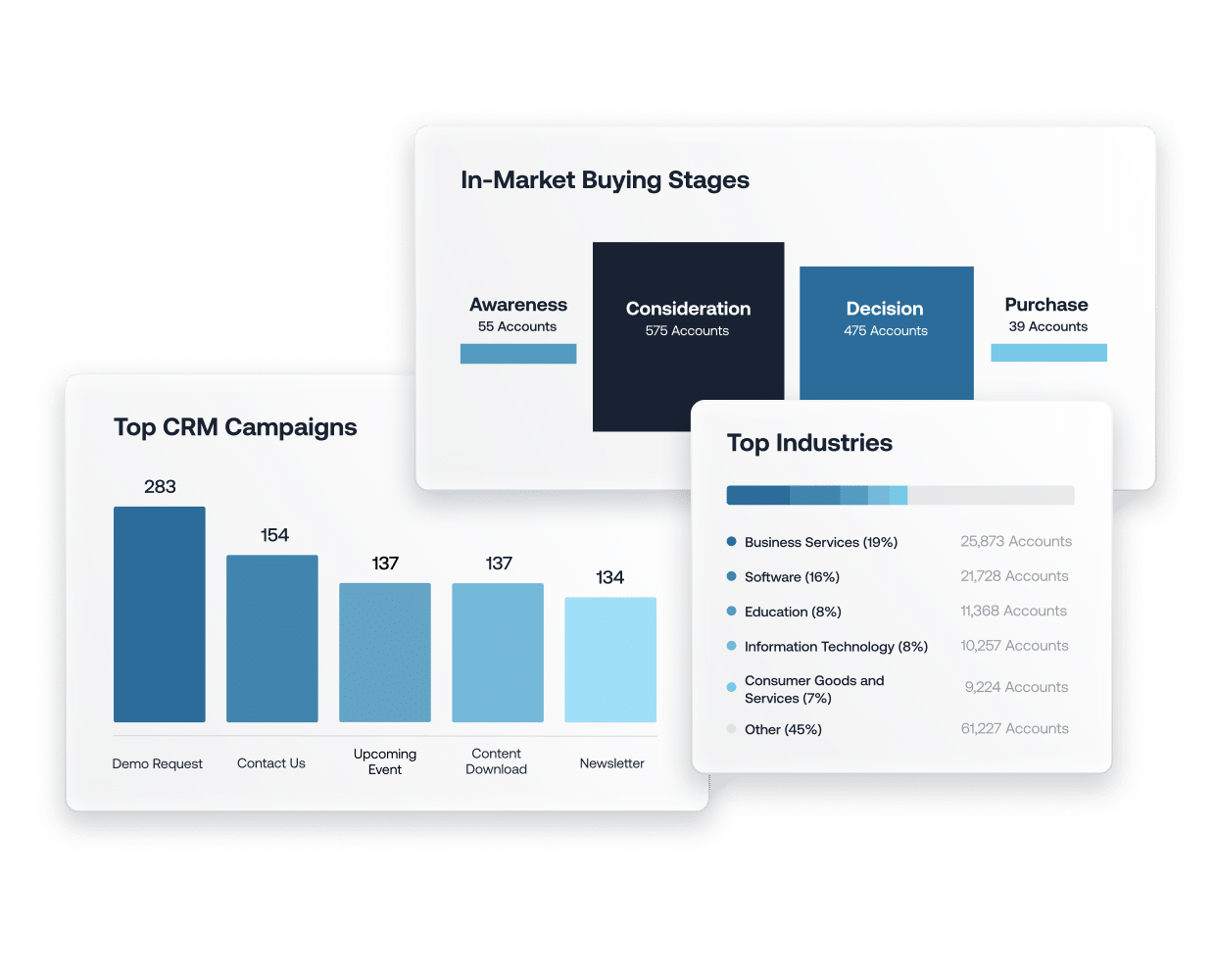 Self-serve reports