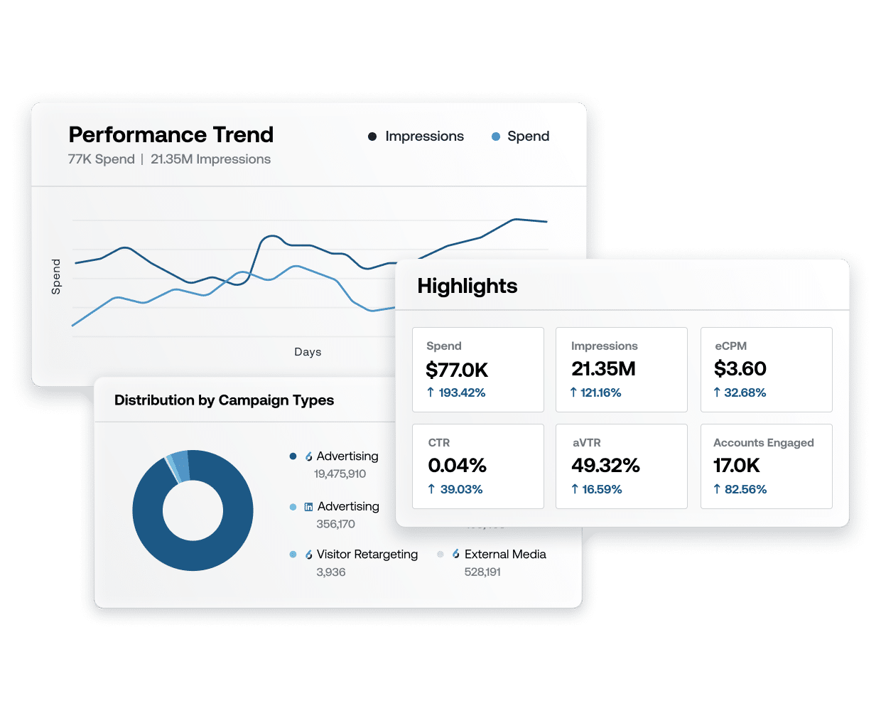 Advanced analytics