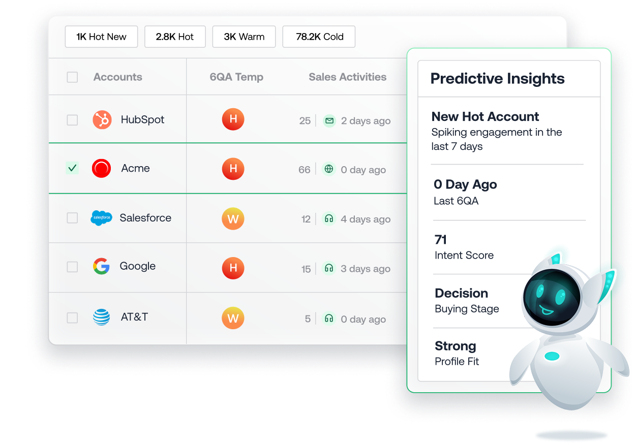 https://dev.6sense.com/wp-content/uploads/2025/03/sales-overview.png